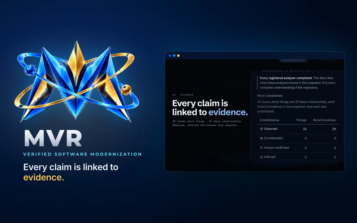MVR logo, "Verified software modernization", beside its evidence view: "Every claim is linked to evidence." (local run on a synthetic codebase)