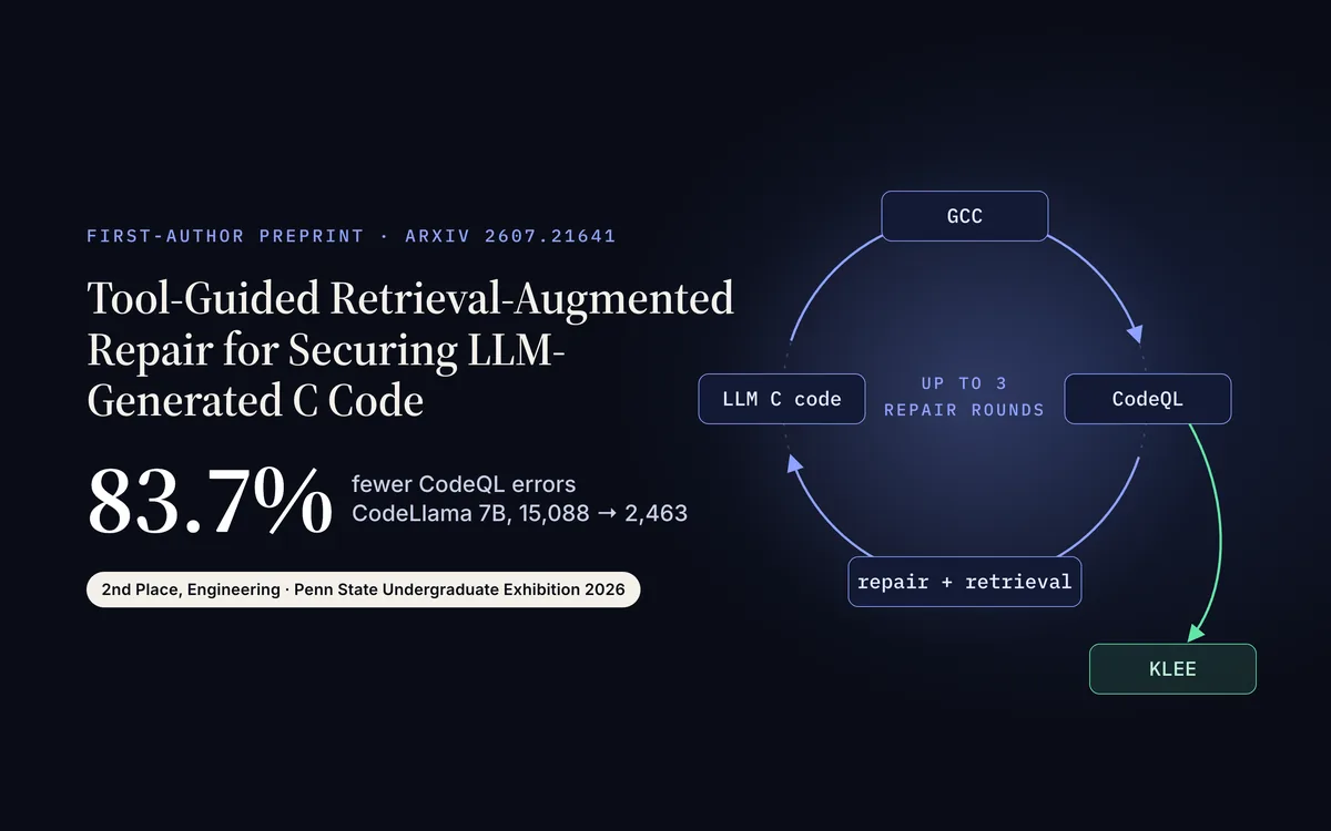 The paper title and "83.7% fewer CodeQL errors" beside a diagram of the GCC, CodeQL and repair loop, with KLEE as the final check