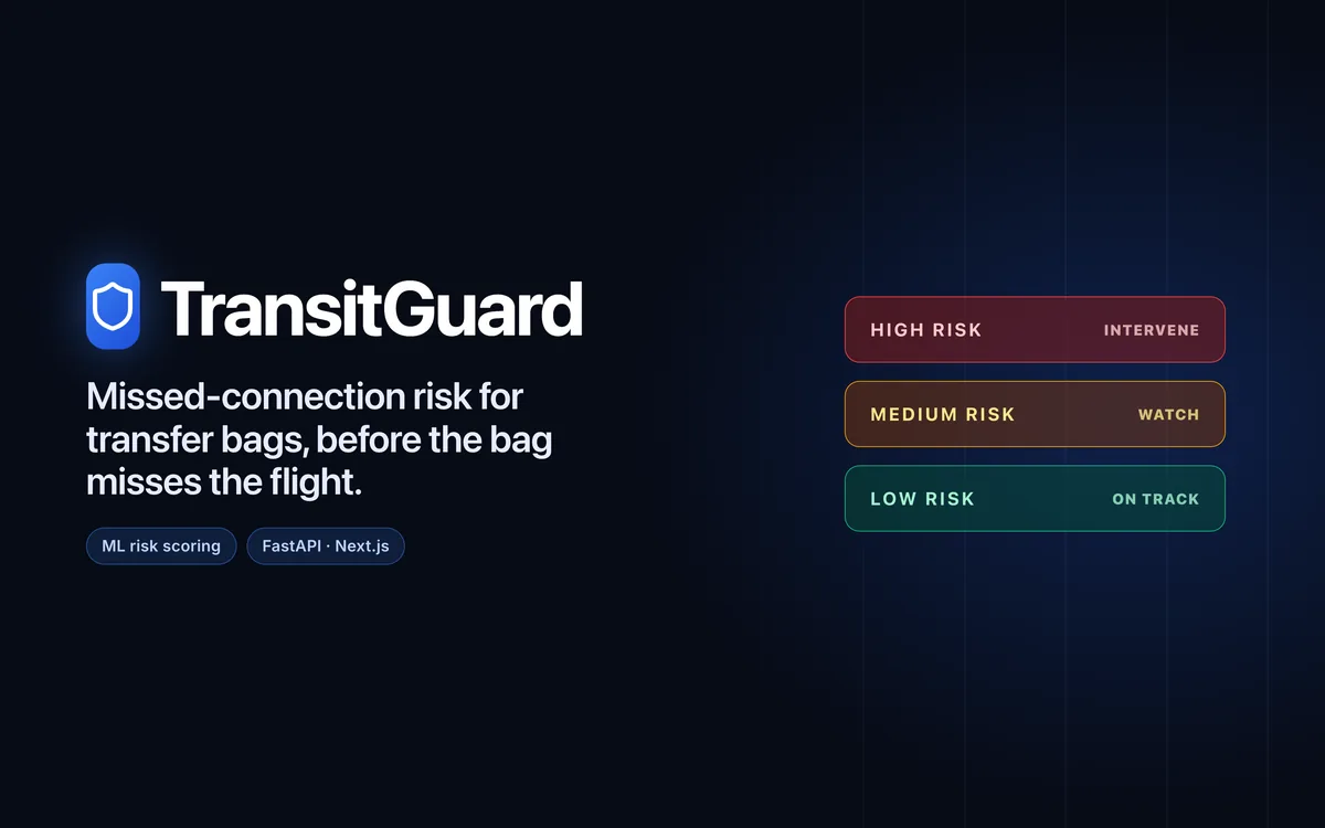 TransitGuard logo, "Missed-connection risk for transfer bags, before the bag misses the flight", beside high, medium and low risk levels